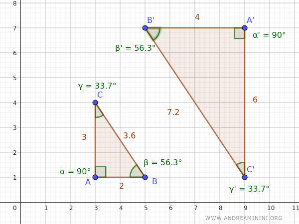 the two triangles are similar