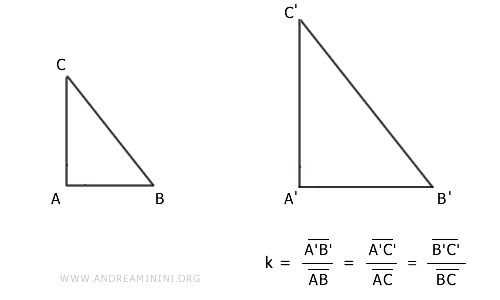 two triangles with proportional sides