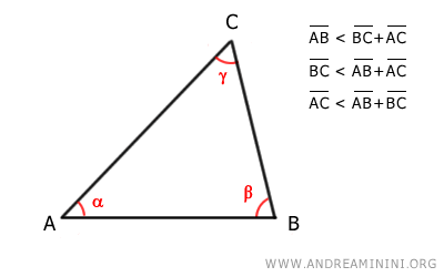 teorema de la desigualdad triangular