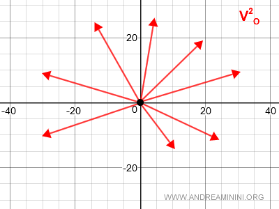 ejemplo práctico de vectores aplicados