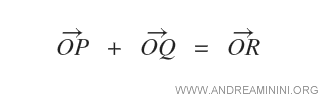 suma de vectores geométricos OP + OQ = OR