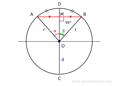 demostración del teorema
