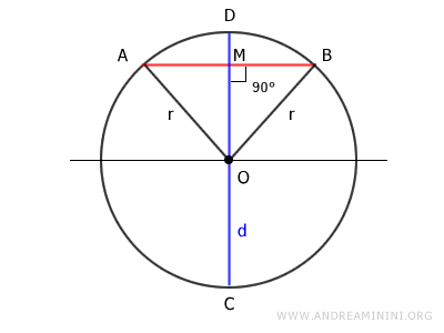 triángulo OAB formado