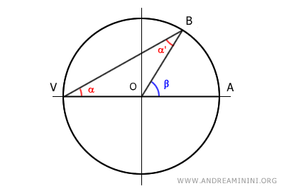 ángulo inscrito con un lado que pasa por el centro