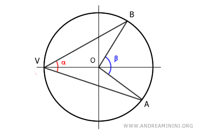 caso en que el centro de la circunferencia está dentro del ángulo inscrito