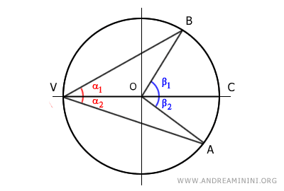 división de los ángulos en dos partes