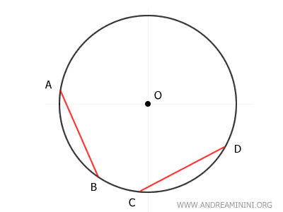 dos cuerdas equidistantes del centro