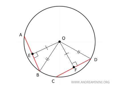 los dos triángulos rectángulos