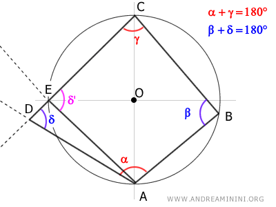 ángulos correspondientes