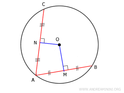 teorema sobre la distancia de las cuerdas