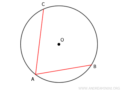 dos cuerdas no congruentes