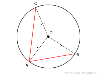 los radios OA, OB y OC son congruentes