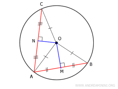 las alturas coinciden con las medianas