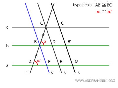 los ángulos correspondientes alfa son congruentes