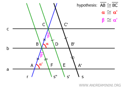 los ángulos correspondientes beta son congruentes