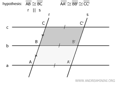 los paralelogramos son congruentes