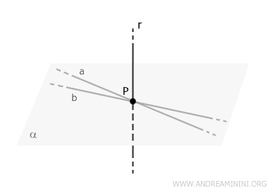 hipótesis por contradicción