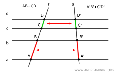 correspondencia entre la suma de segmentos