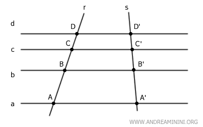 visualización de puntos correspondientes sobre paralelas
