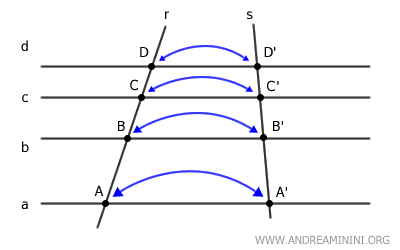 correspondencia uno a uno entre puntos