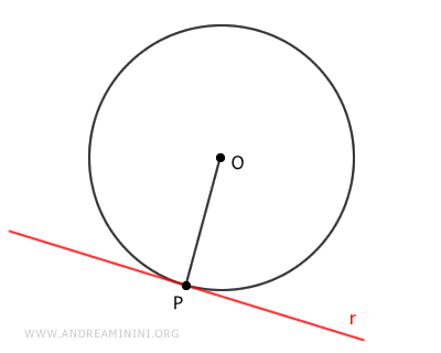 ejemplo de circunferencia y recta tangente