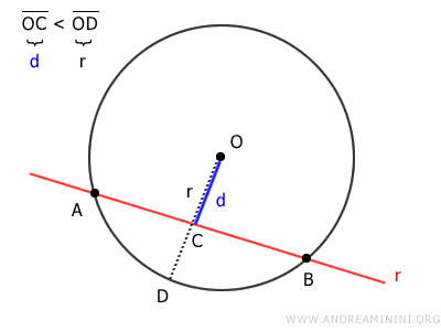 ejemplo de recta secante