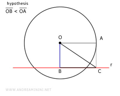 el segmento OC y el triángulo rectángulo OBC
