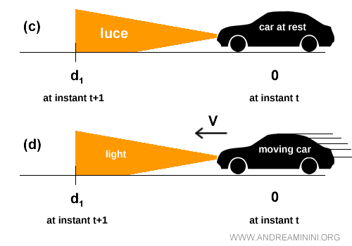 the constancy of the speed of light