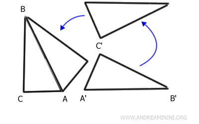 una transformación rígida
