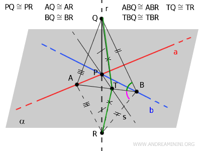 ilustración de un ejemplo