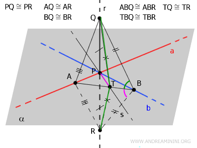 ilustración de un ejemplo