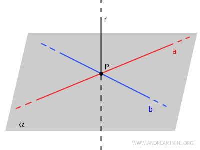 ilustración de un ejemplo