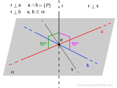 ilustración de un ejemplo