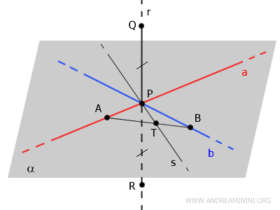 diagrama de la demostración