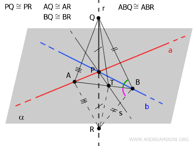 ilustración de un ejemplo