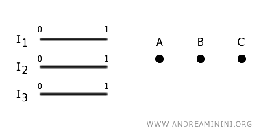 ensemble d’arêtes et de sommets