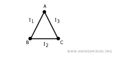 exemple de graphe topologique