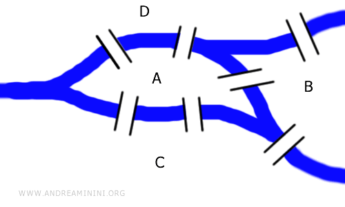 Problema celor șapte poduri