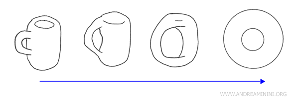 Beispiel: eine Tasse in einen Donut verwandelt