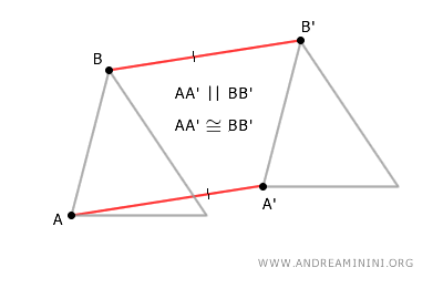segments AA' and BB' are parallel and congruent