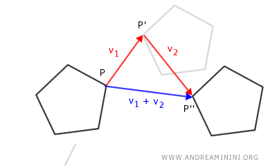 composition of two translations