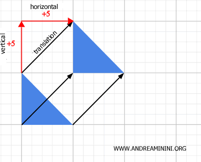 components of translation