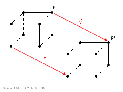 example of translation in space