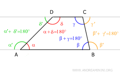 ángulos adyacentes al lado oblicuo