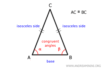 ángulos iguales adyacentes a la base de un triángulo isósceles