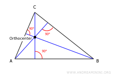 ejemplo de ortocentro