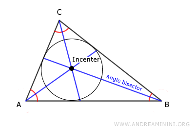 ejemplos de incentro