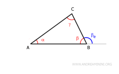 teorema del ángulo exterior