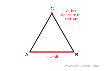 vértice opuesto a un lado