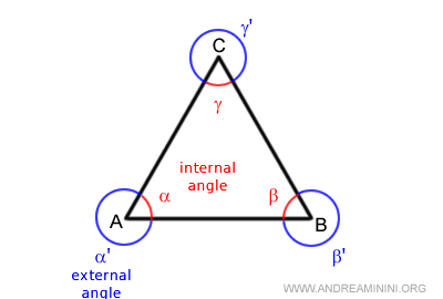 los ángulos exteriores del triángulo